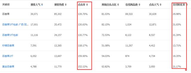 直通車智能推廣需要選詞嗎